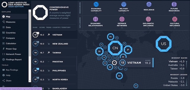 Việt Nam thăng hạng trong Chỉ số quyền lực châu Á năm 2020